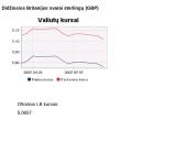 Valiuta skirtingose šalyse 5 puslapis