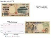 Valiuta skirtingose šalyse 10 puslapis