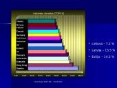 Valstybės vaidmuo plėtojant informacinių produktų ir paslaugų ekonomiką 5 puslapis