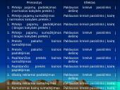 Vartotojas ir paklausa 15 puslapis