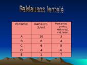 Vartotojas ir paklausa 4 puslapis