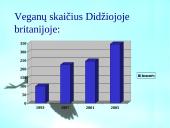 Vegetarizmas ir jo pasirinkimo priežastys 5 puslapis