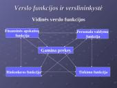 Verslas. Verslumas. Verslininkystė 17 puslapis