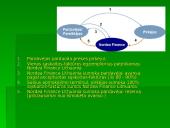 Verslo finansavimo būdai. Faktoringas bei overdraftas 5 puslapis