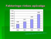 Verslo finansavimo būdai. Faktoringas bei overdraftas 9 puslapis