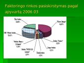 Verslo finansavimo būdai. Faktoringas bei overdraftas 10 puslapis