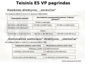 Viešųjų pirkimų reglamentavimas Europos Sąjungoje (ES) 8 puslapis