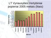 Vyriausybės vertybiniai popieriai ir jų poveikis ekonomikai 11 puslapis