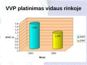 Vyriausybės vertybiniai popieriai ir jų poveikis ekonomikai 6 puslapis