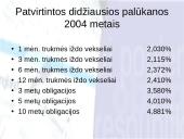 Vyriausybės vertybiniai popieriai ir jų poveikis ekonomikai 9 puslapis