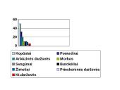 Biologiškai aktyvūs organiniai junginiai vitaminai 8 puslapis