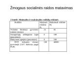 Žmogaus socialinė raida - visuomenės pažangos koncepcija 19 puslapis