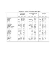Aktyvios darbo rinkos politikos priemonių poveikis moterų situacijai darbo rinkoje 5 puslapis