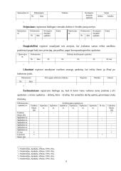 Apskaitos registrai, jų paskirtis. Sąskaitos, jų paskirtis. Sąskaitų planas, jo turinys 6 puslapis