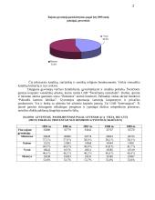 Demografinė analizė: Švenčionių rajonas 2 puslapis