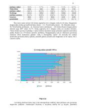 Demografinė analizė: Švenčionių rajonas 6 puslapis