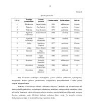 Įmonės rinkodaros planas: blyninė UAB "Grietinėlė" 16 puslapis