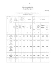 Įmonės rinkodaros planas: blyninė UAB "Grietinėlė" 17 puslapis