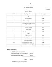 Įmonės rinkodaros planas: blyninė UAB "Grietinėlė" 20 puslapis