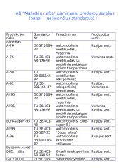 Nafta, kelios naftos įmonės 15 puslapis