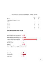 Narkomanijos pasekmės 19 puslapis