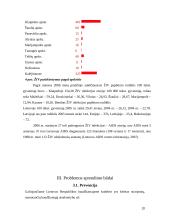 Narkomanijos pasekmės 20 puslapis