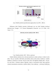 Nedarbo lygis Lietuvoje, jo priežastys 11 puslapis