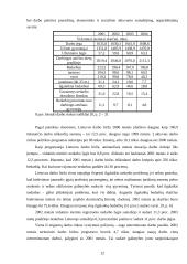 Nedarbo lygis Lietuvoje, jo priežastys 12 puslapis