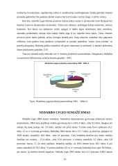 Nedarbo lygis Lietuvoje, jo priežastys 14 puslapis