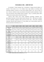 Nedarbo lygis Lietuvoje, jo priežastys 9 puslapis