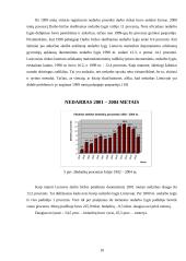 Nedarbo lygis Lietuvoje, jo priežastys 10 puslapis