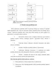 Paklausa rinkoje ir prekių paskirstymas 17 puslapis
