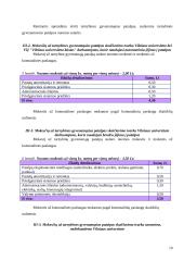 Paslaugų įmonės analizė: Všį "Vilniaus universiteto būstas" 19 puslapis
