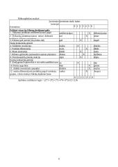 Valdymo sprendimai kuriant kompiuterių priežiūros įmonę 6 puslapis