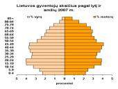 Pasaulio ir Lietuvos gyventojai 14 puslapis