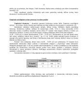 Televizija ir reklama 3 puslapis