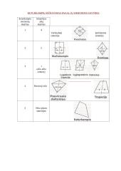 Viskas apie keturkampius 2 puslapis