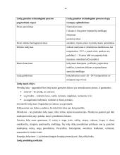 Maisto prekės ir jų klasifikavimas 15 puslapis