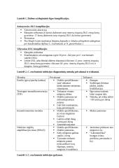 Urogenitalinė  C. trachomatis infekcija 5 puslapis