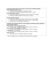 Urogenitalinė  C. trachomatis infekcija 6 puslapis