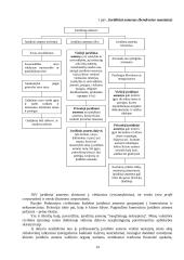 Verslo teisė 14 puslapis