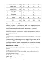 Maisto technologija. Normos, kokybės reikalavimai 13 puslapis