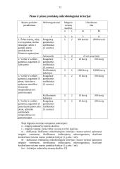 Raugintų pieno produktų mikrobiologija 12 puslapis