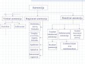 Aneteziologija iki eterio 18 puslapis