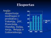 Anglijos ekonominė analizė 17 puslapis