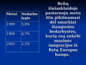 Anglijos ekonominė analizė 5 puslapis