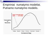Dinaminis proceso modelis 19 puslapis