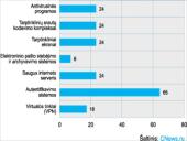 Duomenų apsaugos priemonės 7 puslapis