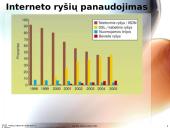 ISDN technologijos Lietuvoje 9 puslapis
