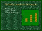 Kauno Mato Šalčiaus mokyklos istorija 3 puslapis